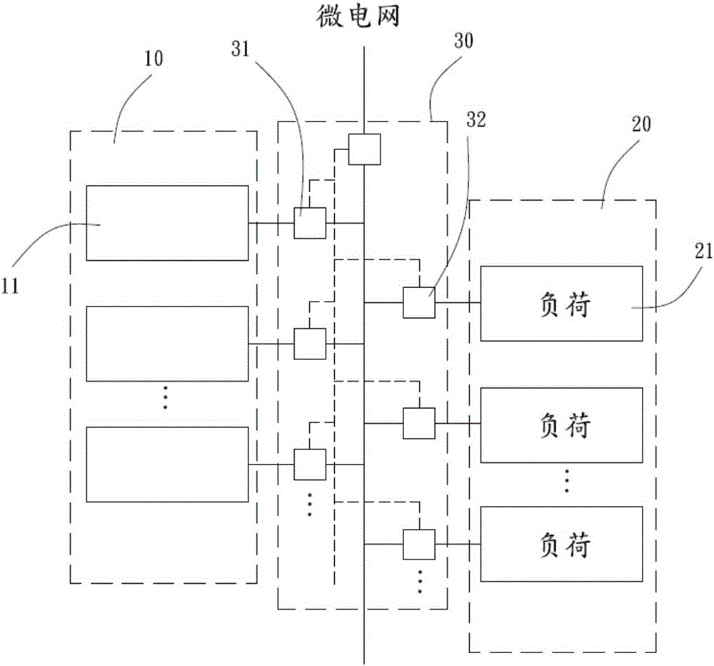 Microgrid system having function of balancing energy and load