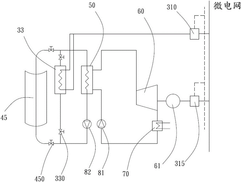 Microgrid system having function of balancing energy and load