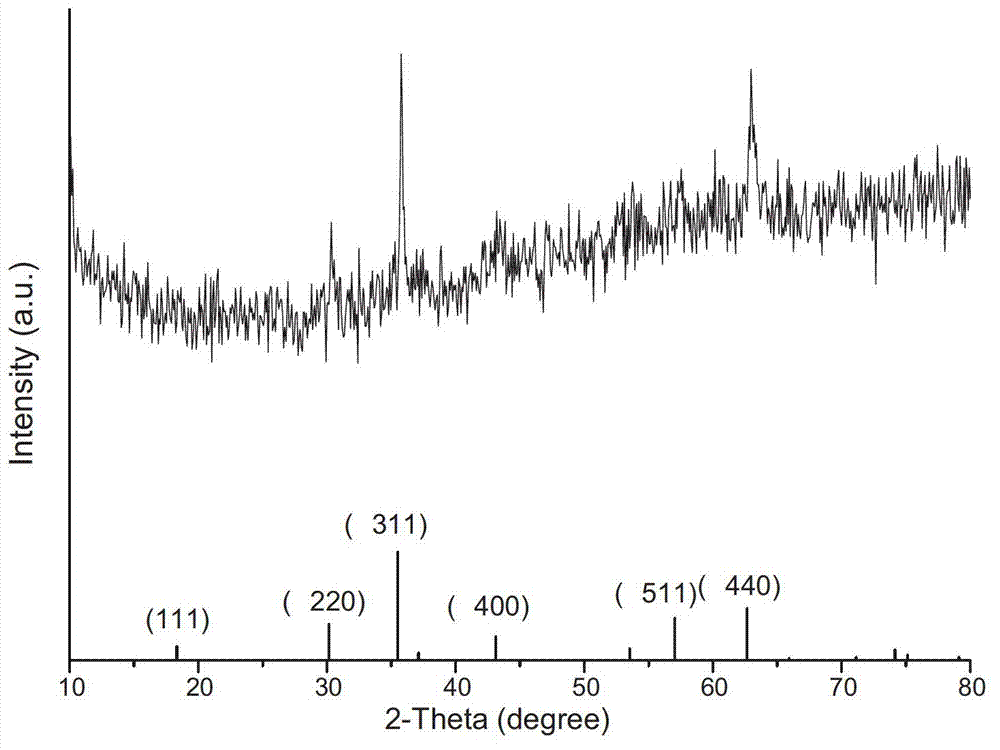 Ferro-chrome composite oxide and preparation method and application thereof