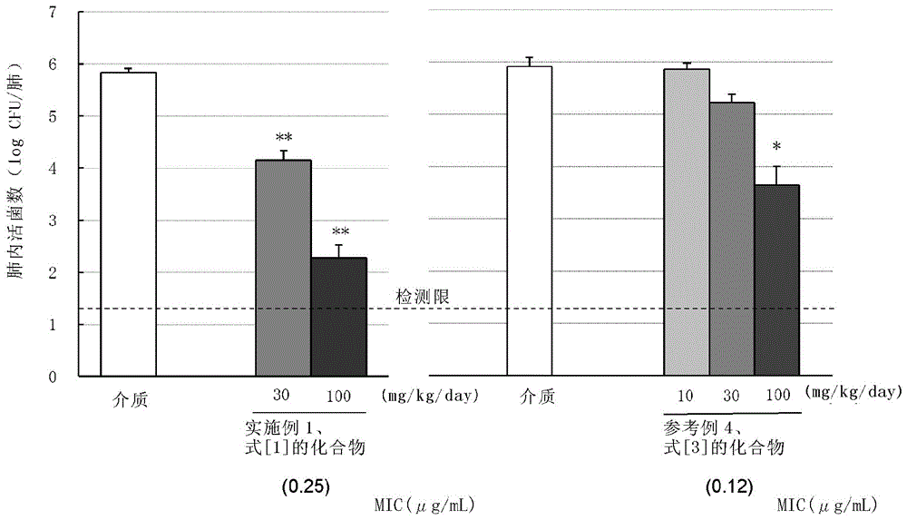 C-4''-substituted macrolide compound