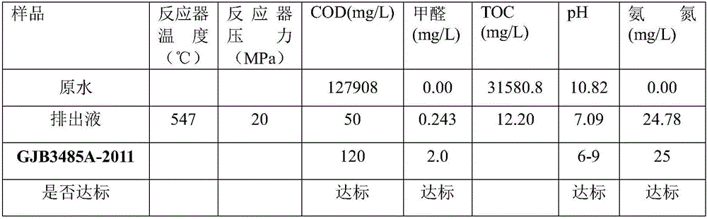 Method and system for overheating near-critical water oxidation of unsymmetrical dimethylhydrazine waste liquor