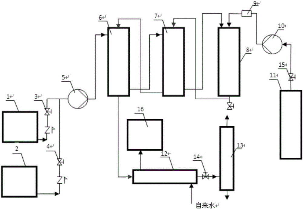 Method and system for overheating near-critical water oxidation of unsymmetrical dimethylhydrazine waste liquor