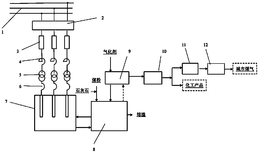 A grid peak-shaving system and method for electric arc furnace double-chamber iron bath coal gasification