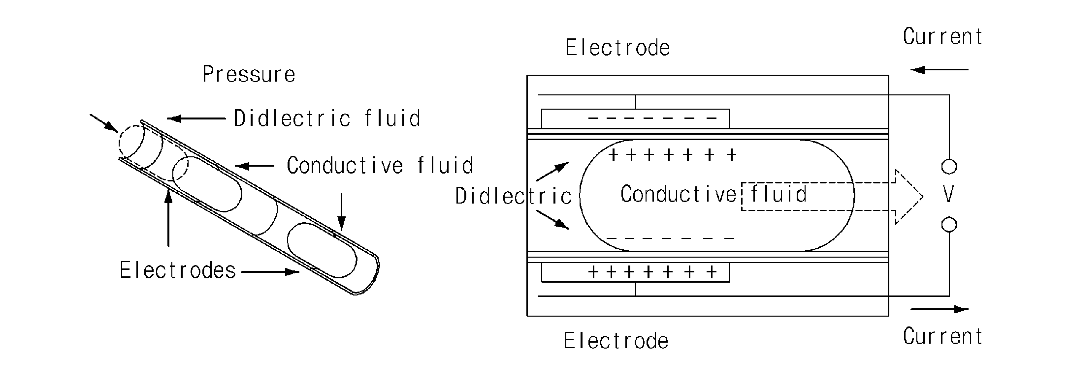 Flexible energy conversion device using liquid