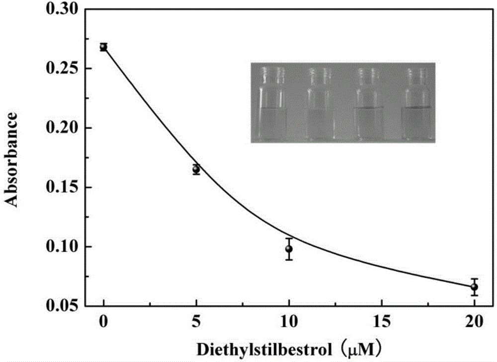 Organic compound based on gallocyanine and application of organic compound