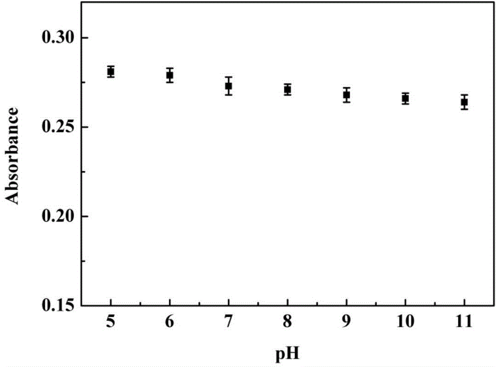 Organic compound based on gallocyanine and application of organic compound