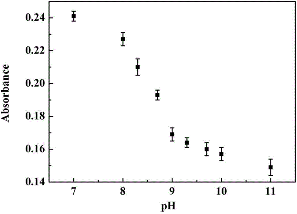 Organic compound based on gallocyanine and application of organic compound