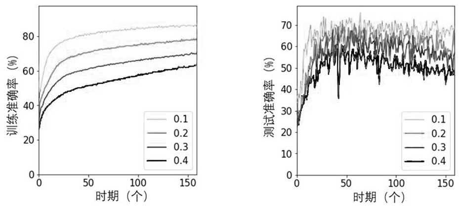 Long-tail distribution image classification method with noise label