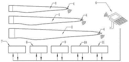 Method for monitoring production state and operation and maintenance state of wind power blade