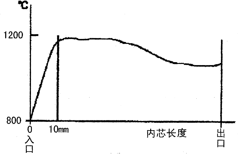 High temperature-resistant metal carrier