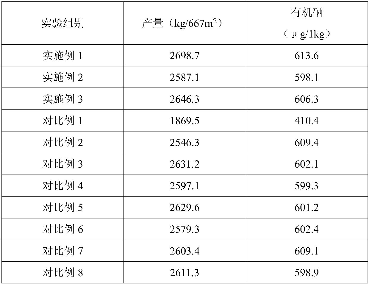 Selenium-enriched ecological bacterial fertilizer and preparation method thereof