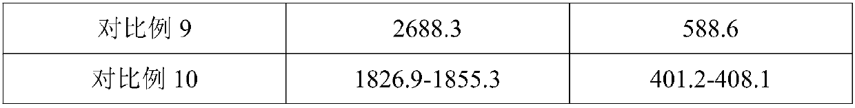 Selenium-enriched ecological bacterial fertilizer and preparation method thereof