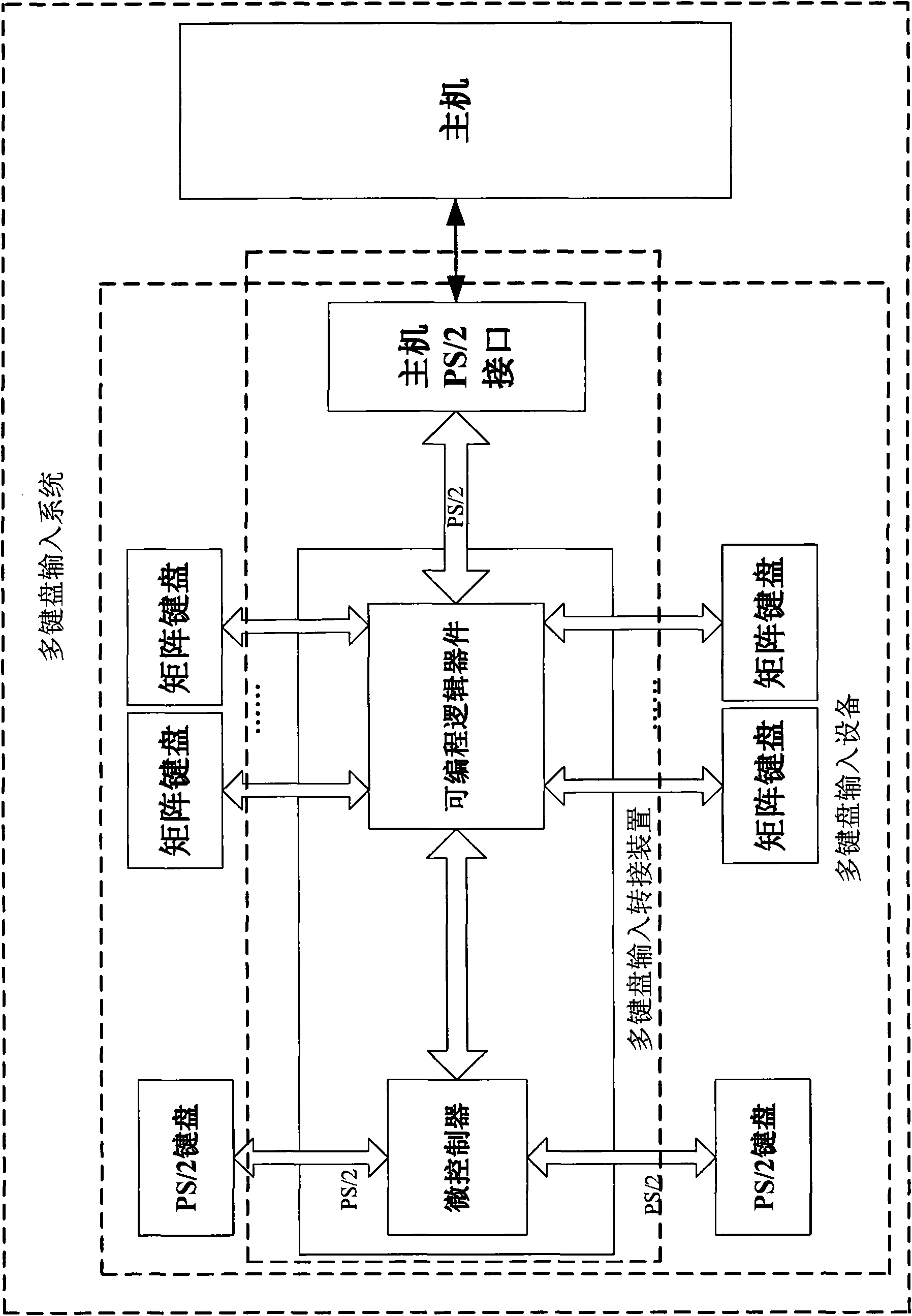 Multi-keyboard input system, input equipment, switching device and control method