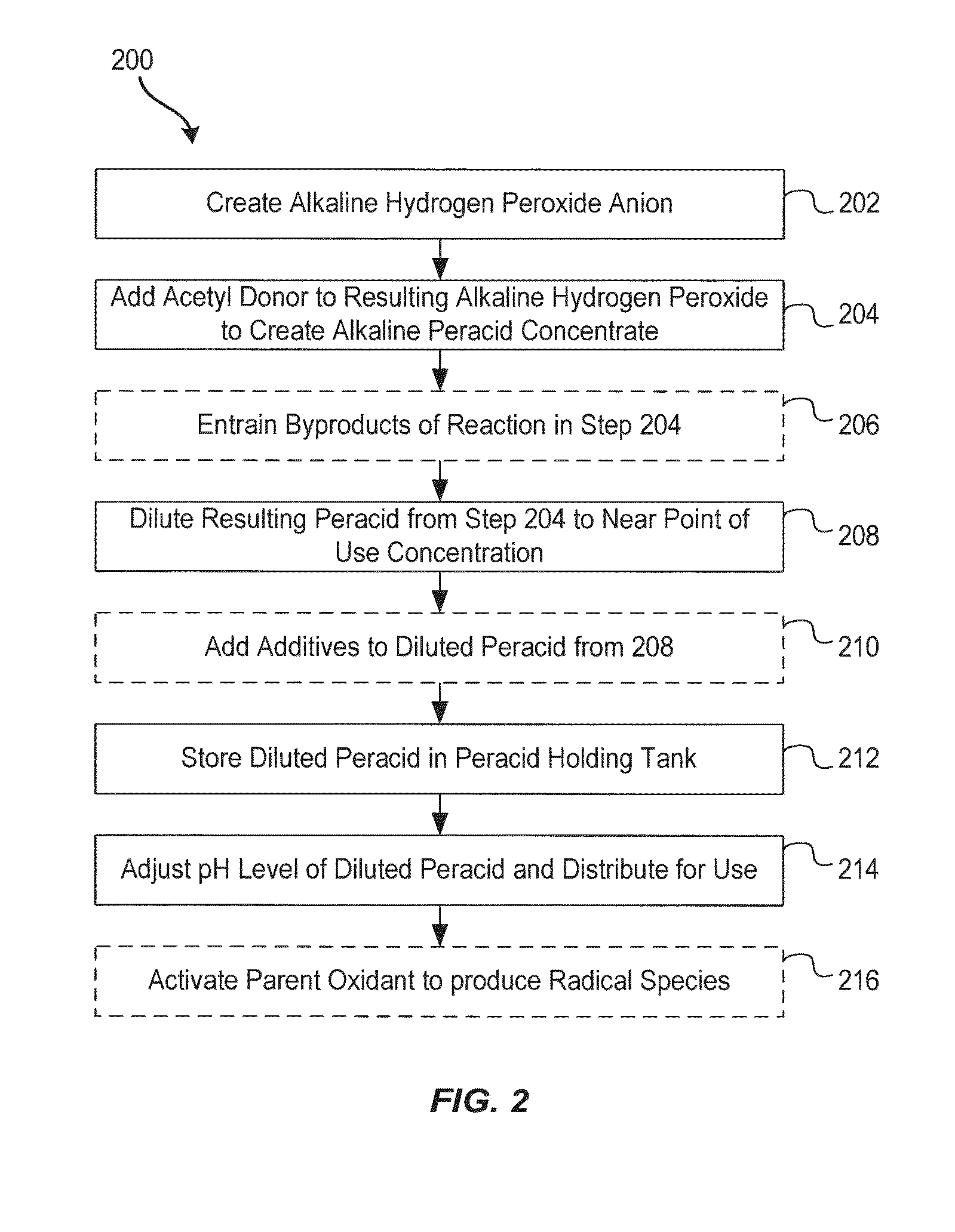 System and method for generation of point of use reactive oxygen species