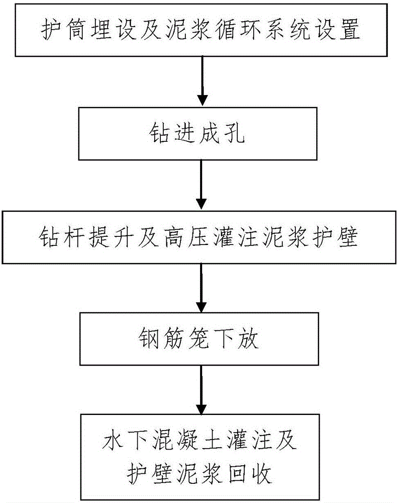 Long screw extrusion-socketed cast-in-place pile construction method based on circulating slurry breast wall