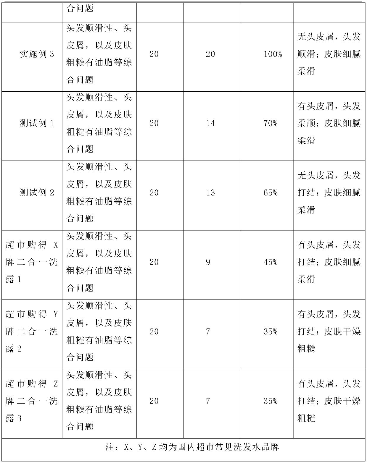 Natural grease two-in-one shampoo and shower gel and preparation method thereof