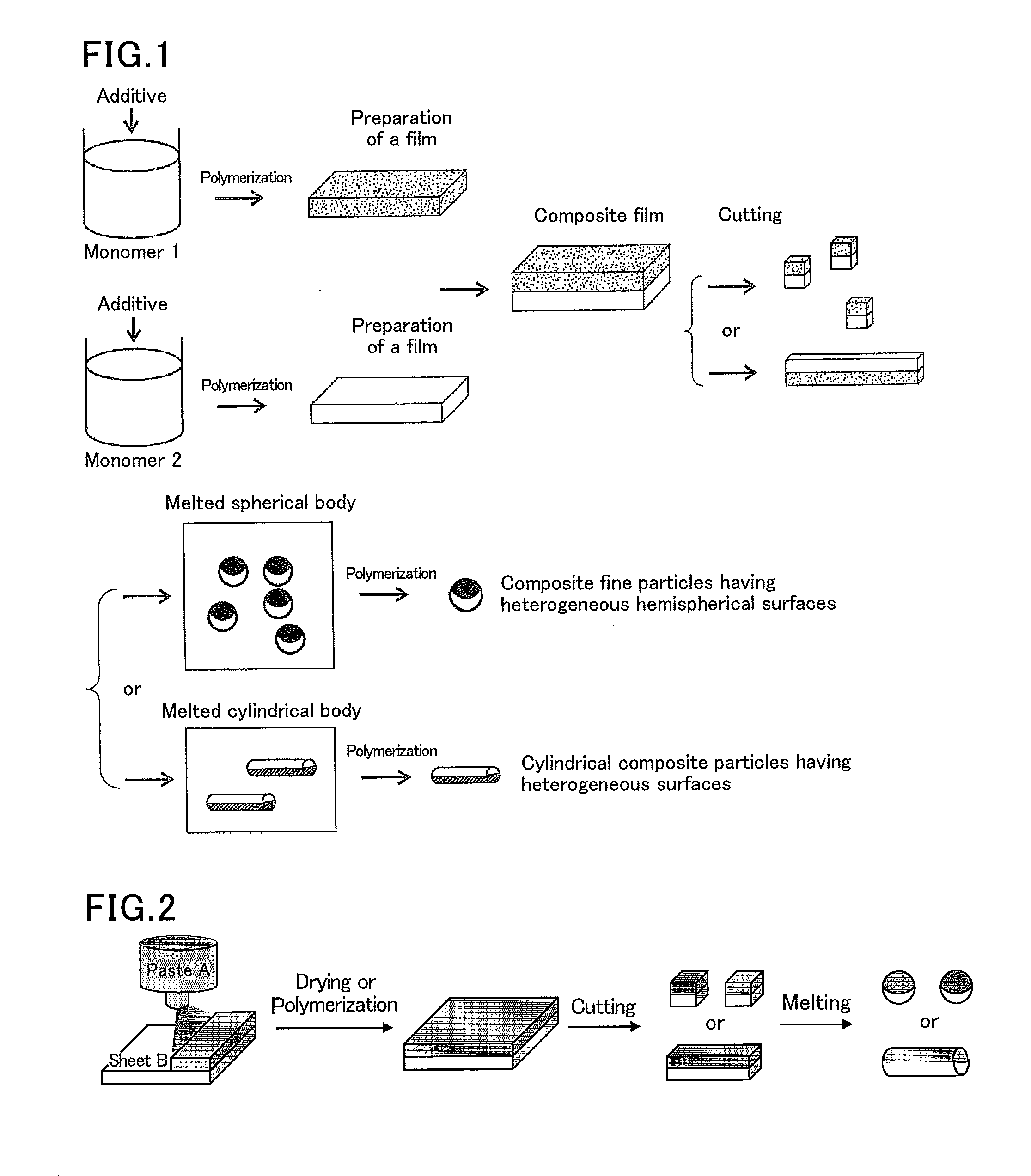 Method for producing fine particles