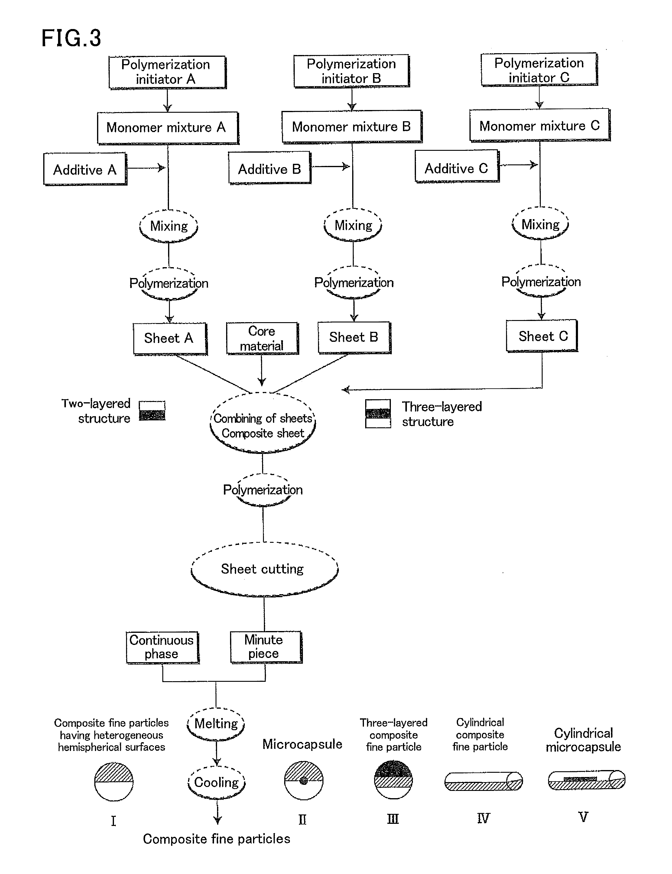 Method for producing fine particles