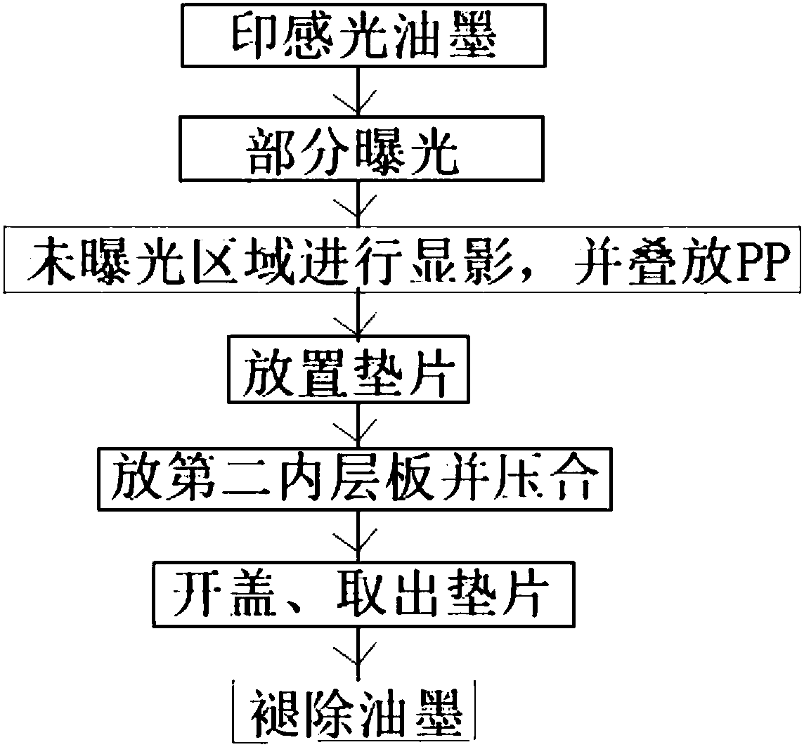 Method for processing excess tape of communication IC metal-based carrier board