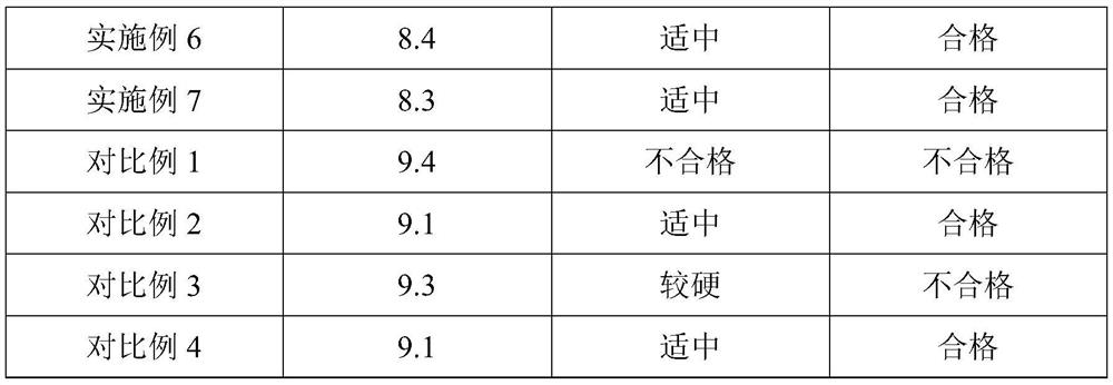 Calcium and vitamin K2 tablet and preparation method thereof