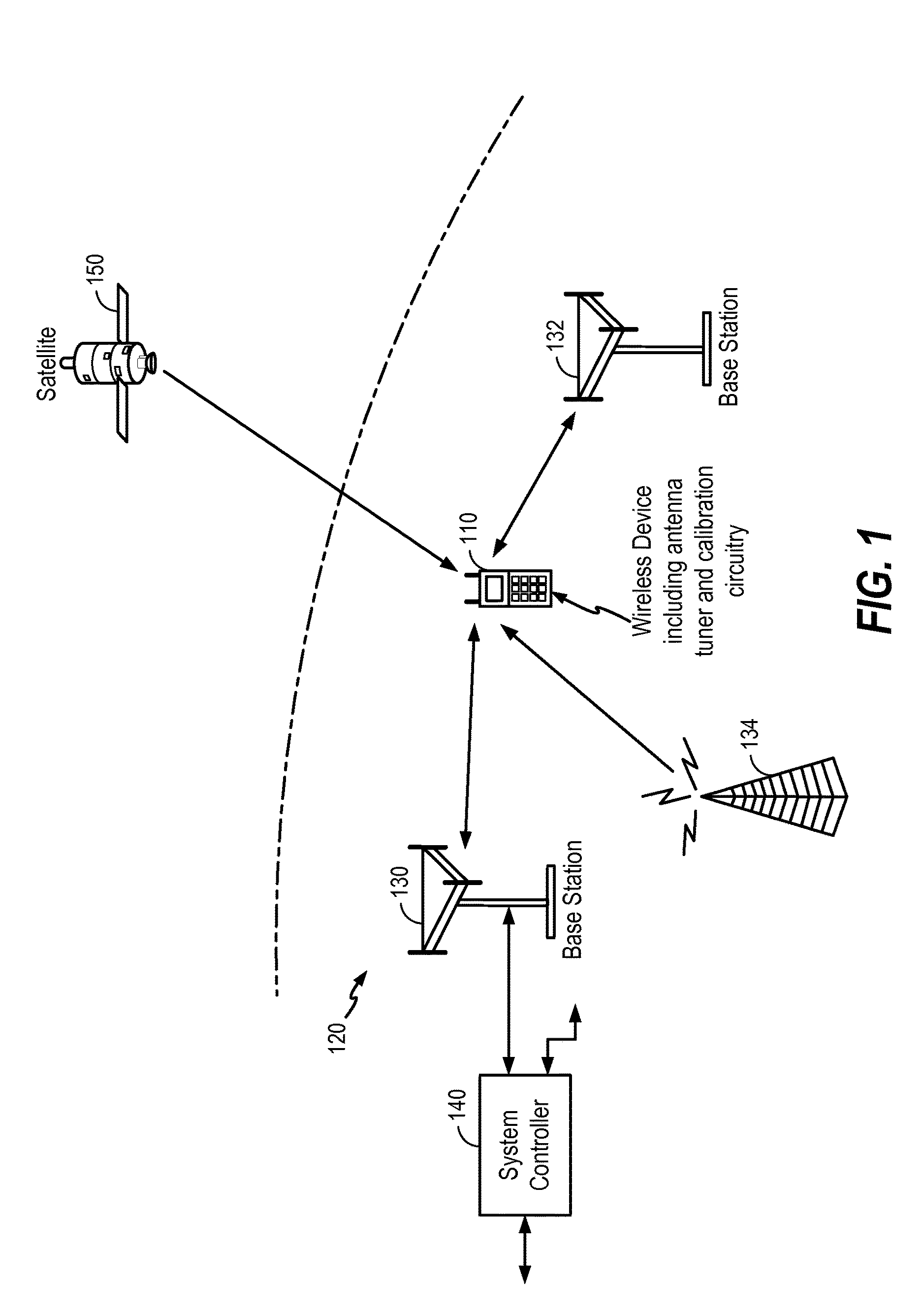 Calibration and adaptive control of antenna tuners