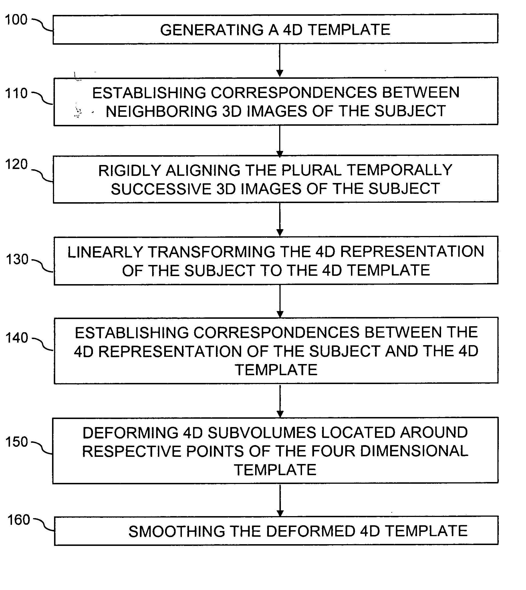 Method and apparatus for 4-dimensional image warping