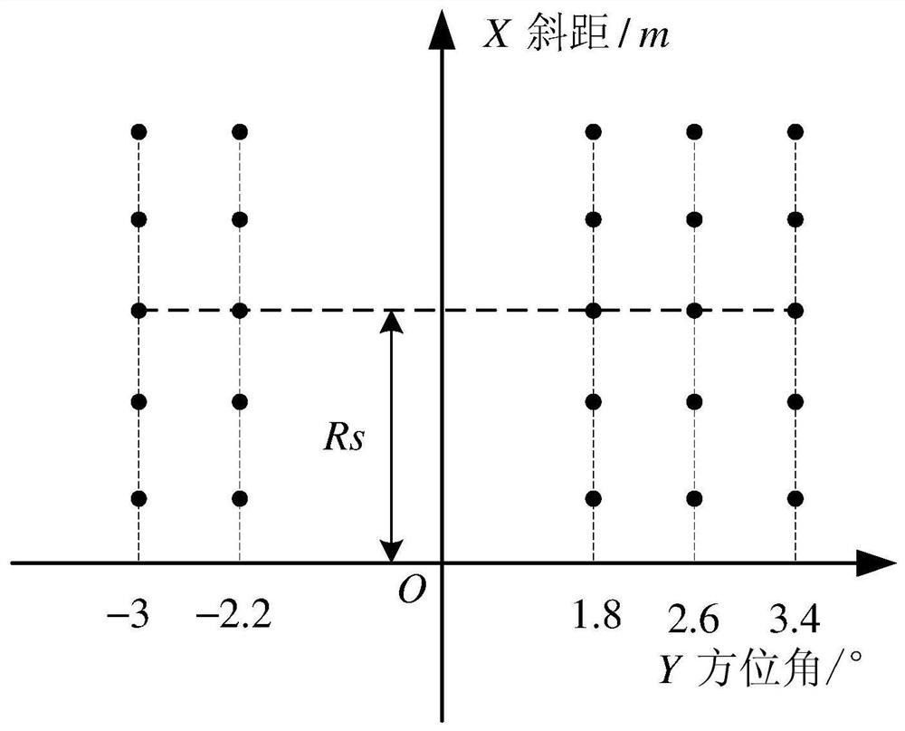 An array forward-looking SAR imaging method