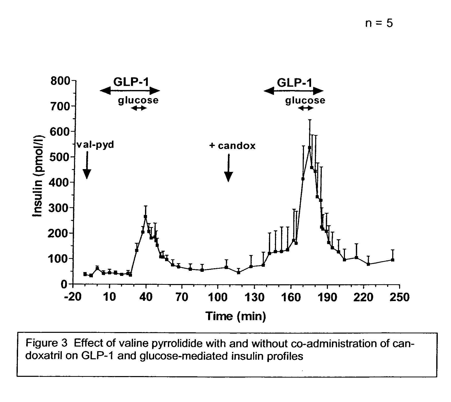 Method and composition for treatment of diabetes, hypertension, chronic heart failure and fluid retentive states