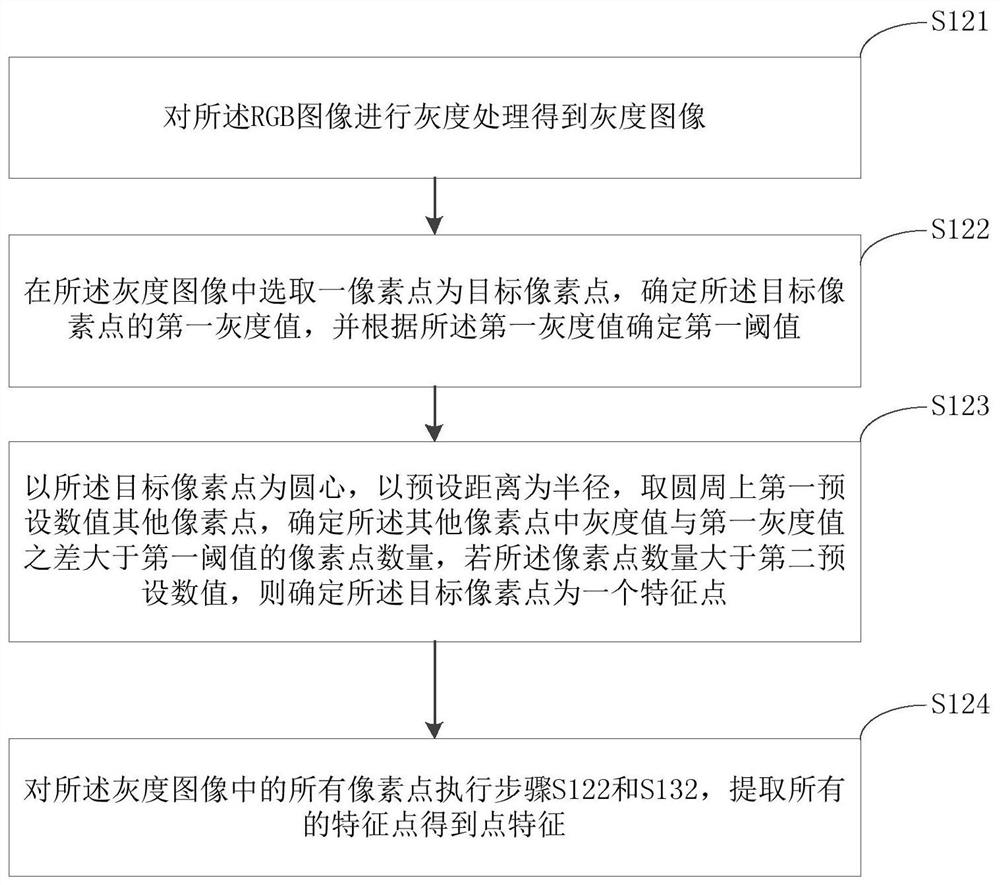 Pose determination method and device of mobile platform, equipment and storage medium