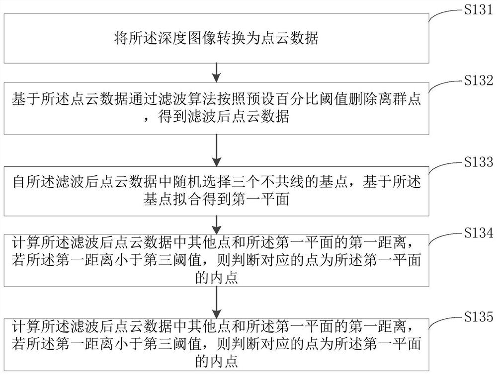 Pose determination method and device of mobile platform, equipment and storage medium