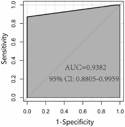 Kit for assistant diagnosis or screening of bladder cancer and application thereof