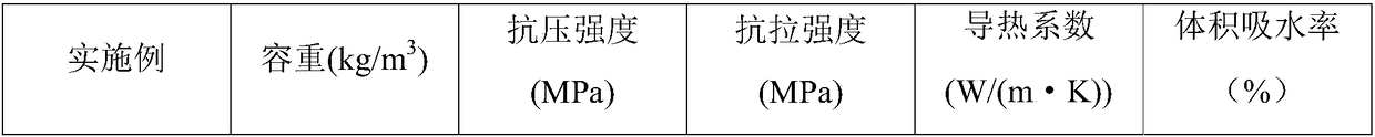 A kind of inorganic thermal insulation material and its preparation method and application