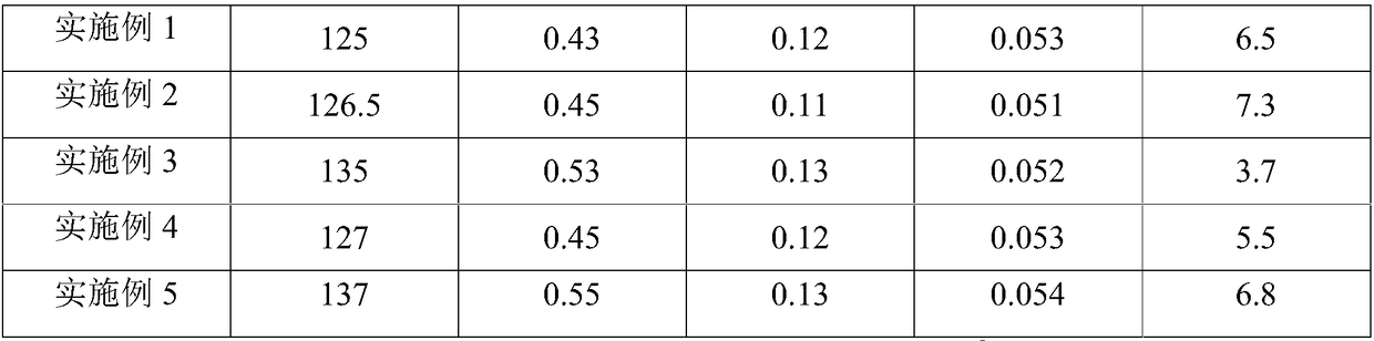 A kind of inorganic thermal insulation material and its preparation method and application