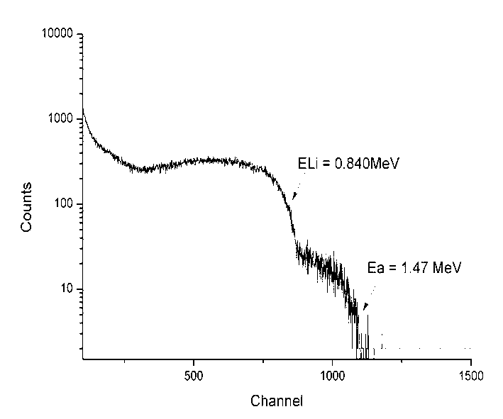 Preparation process method for 6LiF/BC4 composite neutron conversion film for 4H-SiC-matrix neutron detector