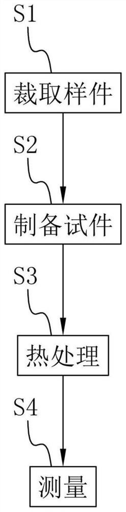 Test method for thermal deformation of lap joint of waterproof coiled materials