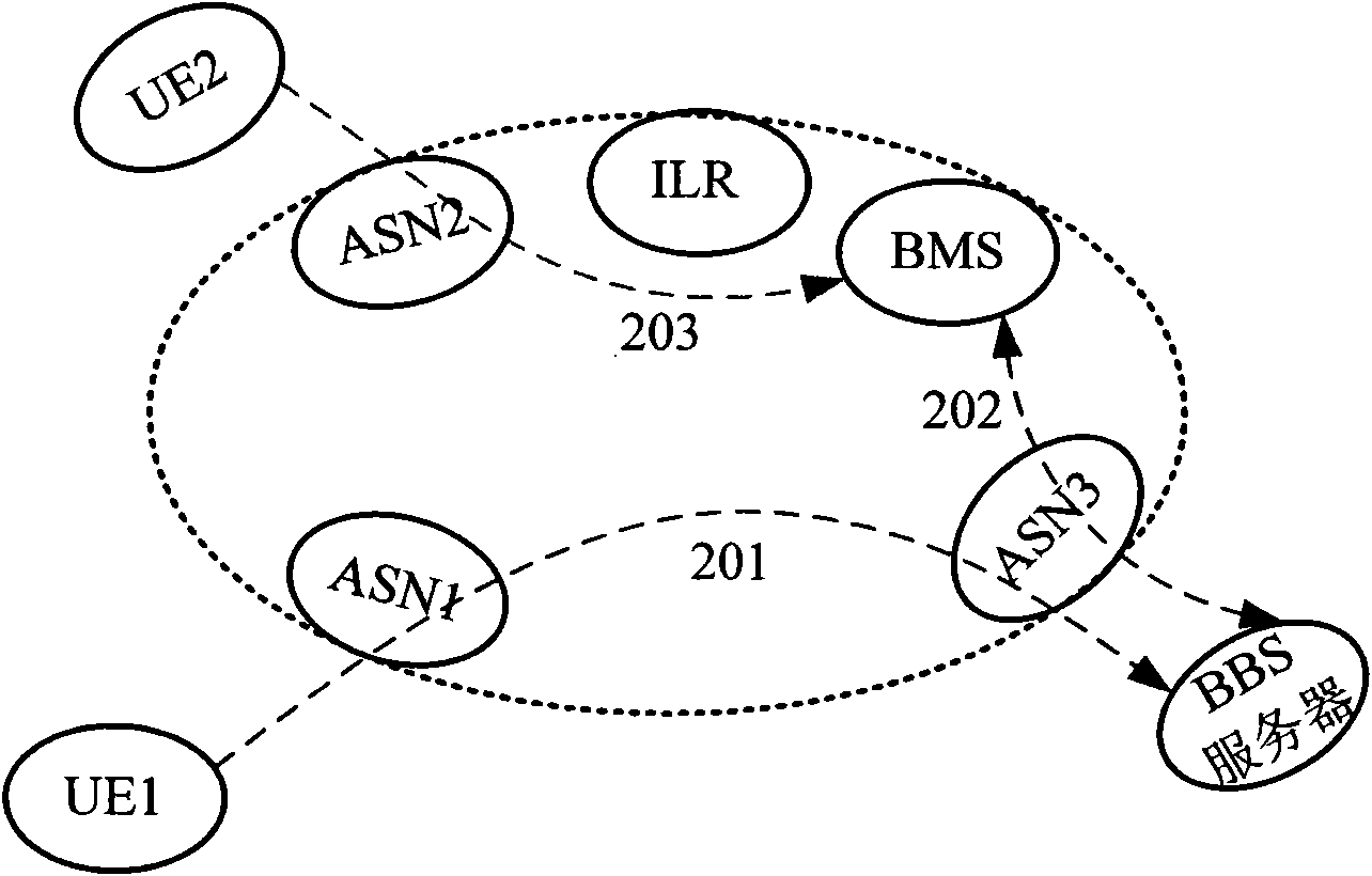 Electronic bulletin board management method and system