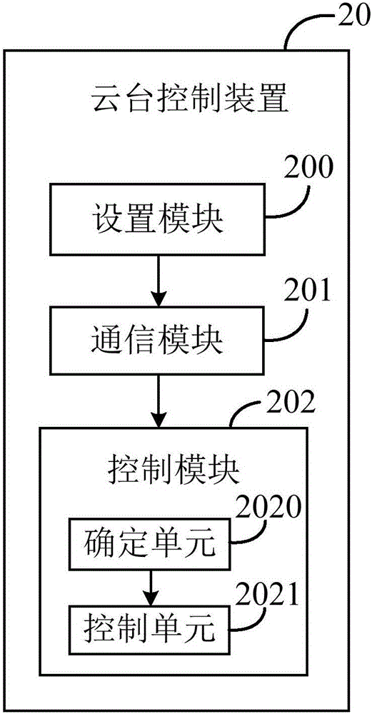 Cradle control method, apparatus and system