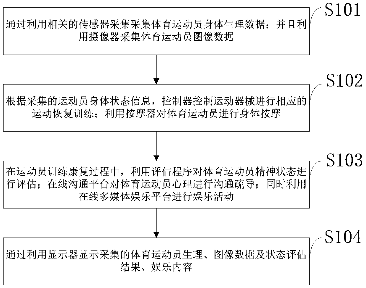 Sports athlete state adjustment information processing system and method