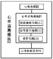 Heart rate adjusting clothes and control method thereof