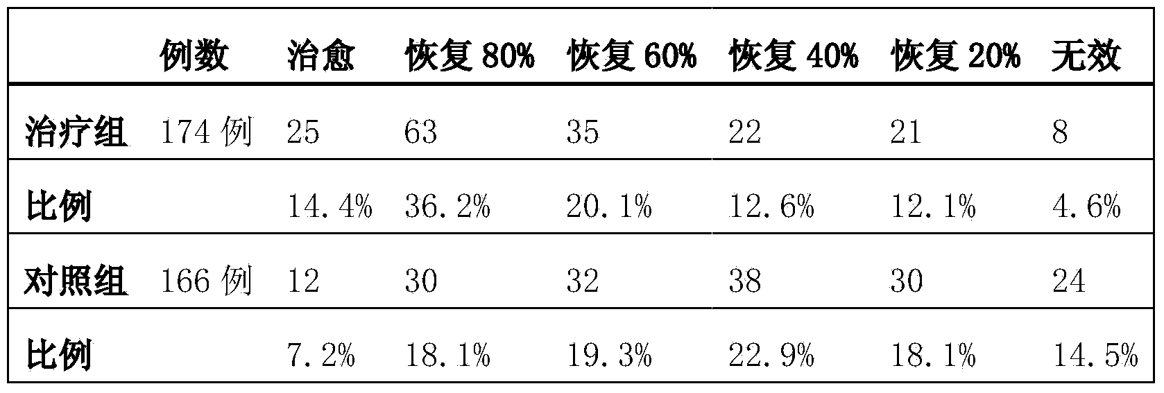 A traditional Chinese medicine preparation for presbycusis and its preparation method