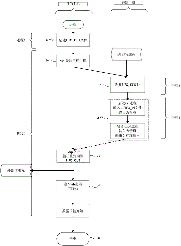 Network mapping method and device for files