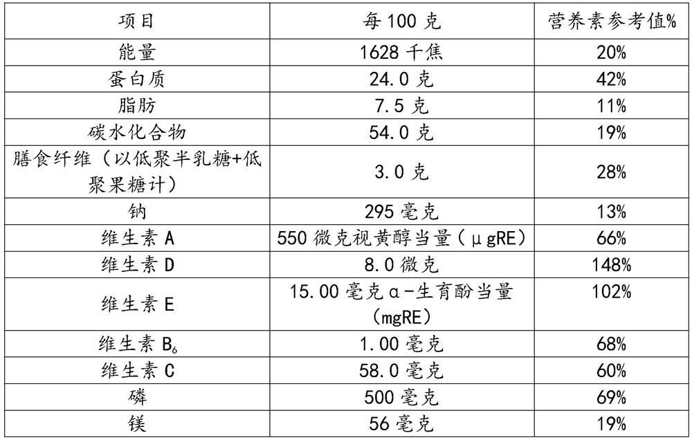 Anti-inflammatory milk powder and preparation method thereof