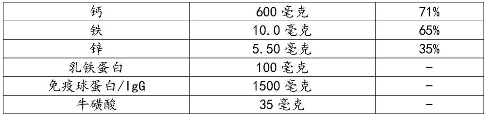 Anti-inflammatory milk powder and preparation method thereof