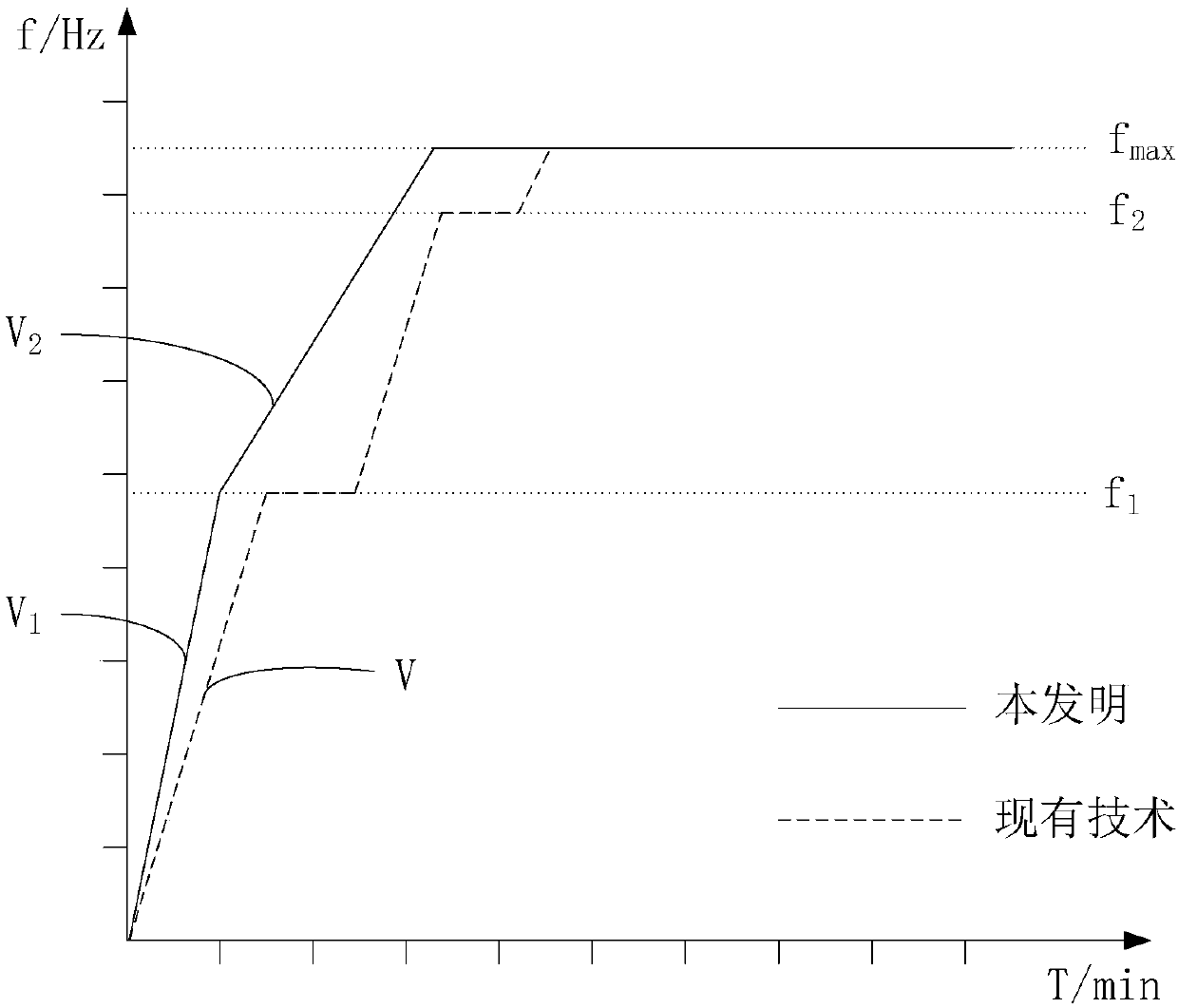 Air conditioner control method and system under low-temperature heating work condition