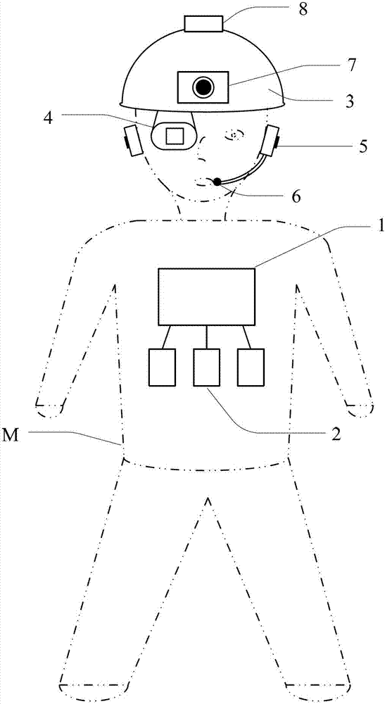 Wearable auxiliary device for aircraft maintenance