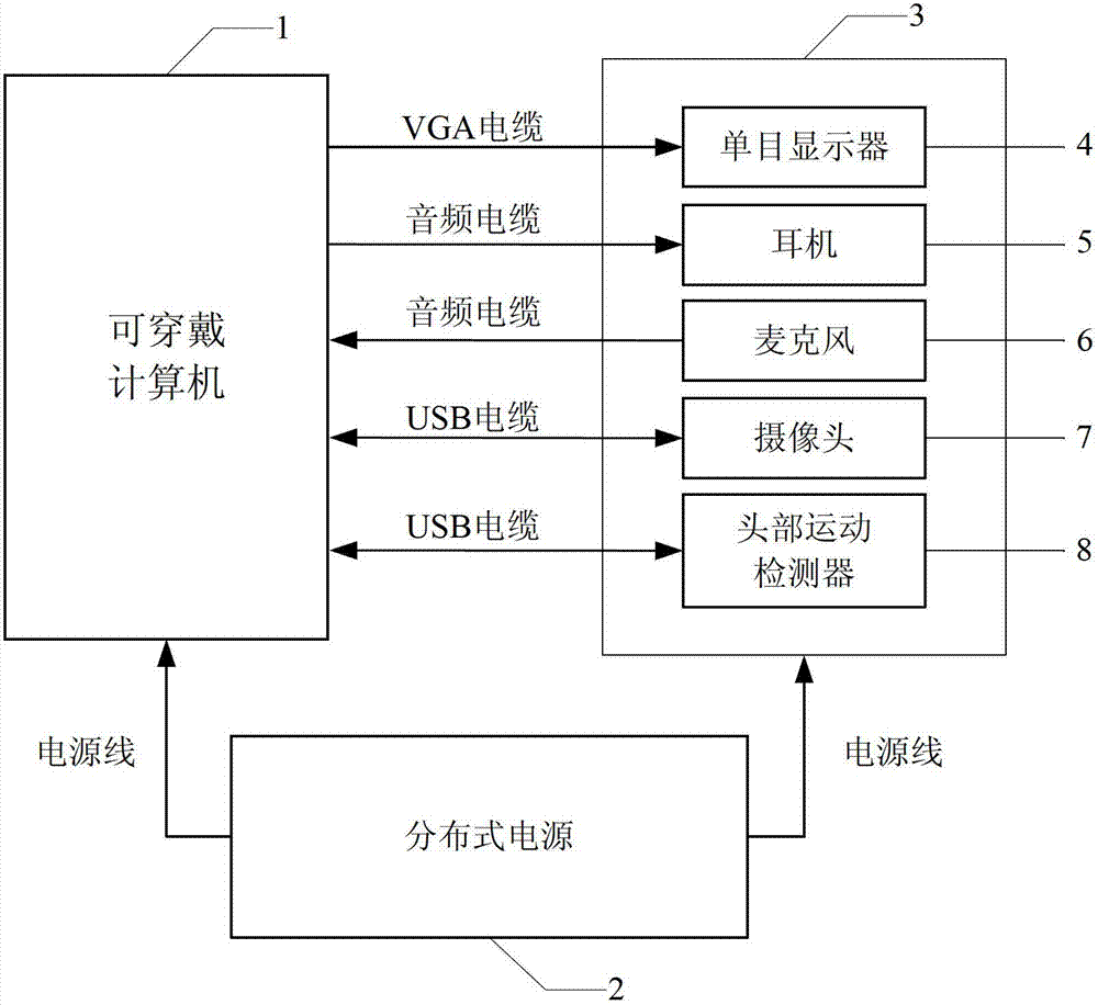 Wearable auxiliary device for aircraft maintenance