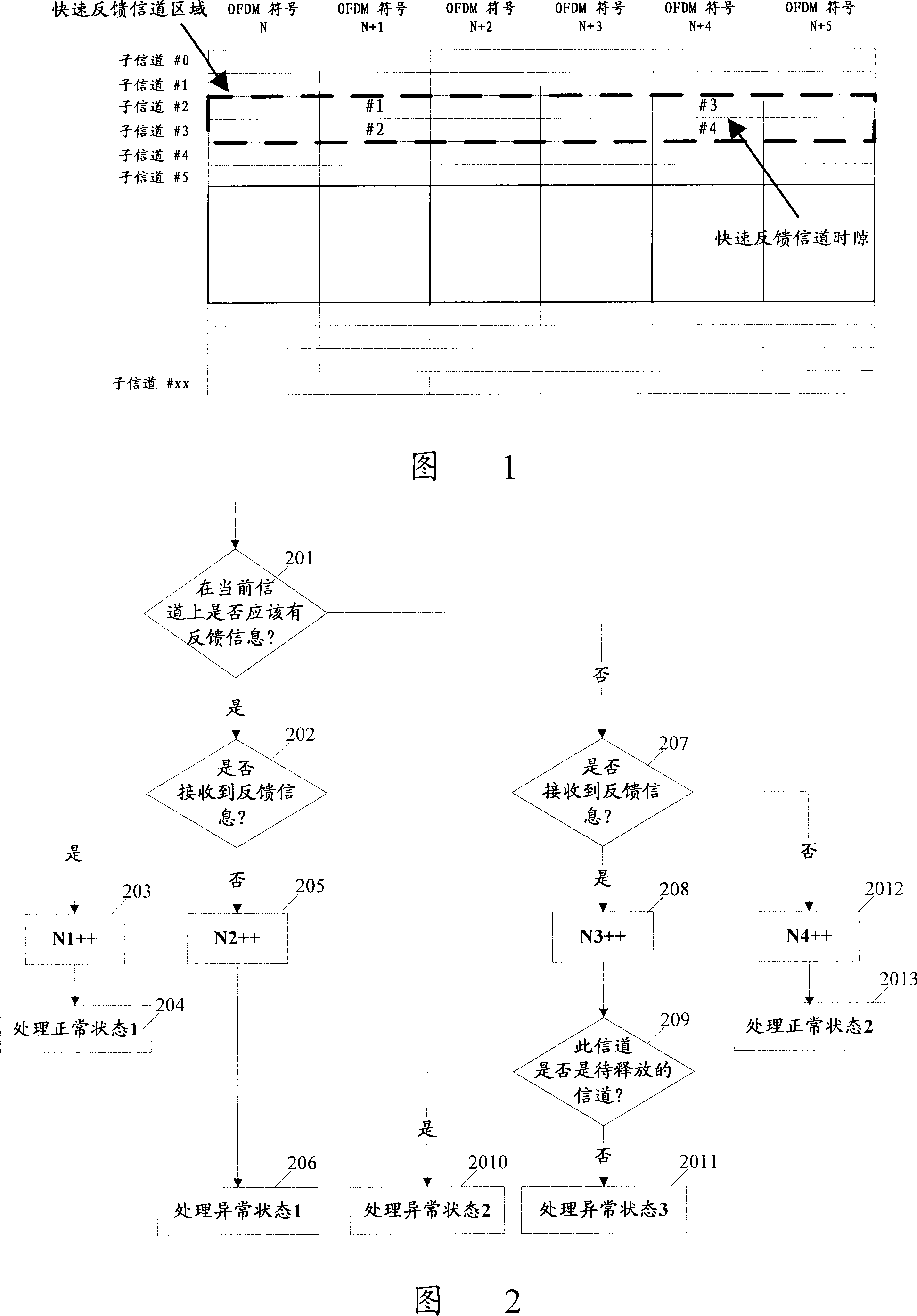 Method for communication access net system to process fast feedback channel