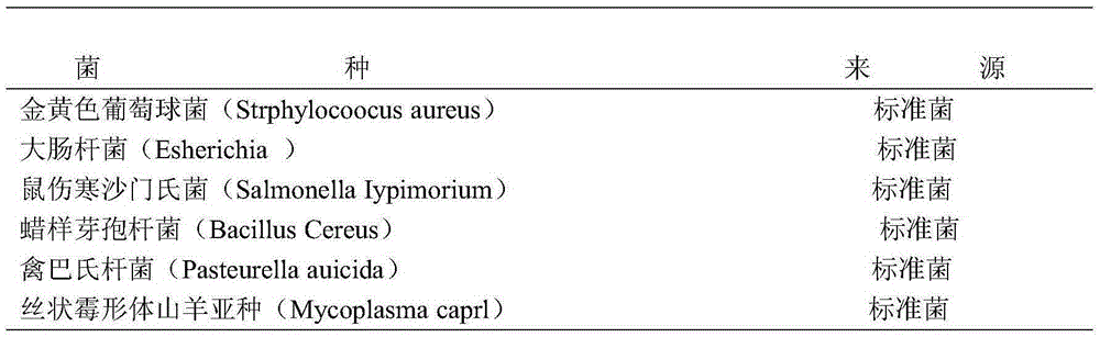 A kind of attapulgite compound chlorine disinfectant and preparation method thereof