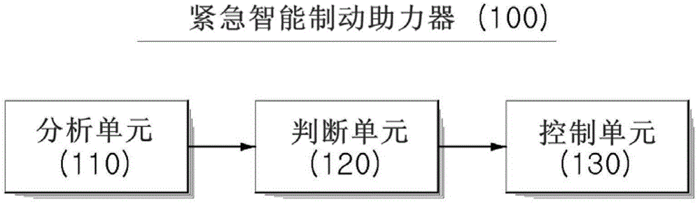 Emergency intelligent brake booster and emergency braking method