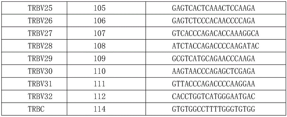 Method for detecting minimal residual disease of T cell leukemia